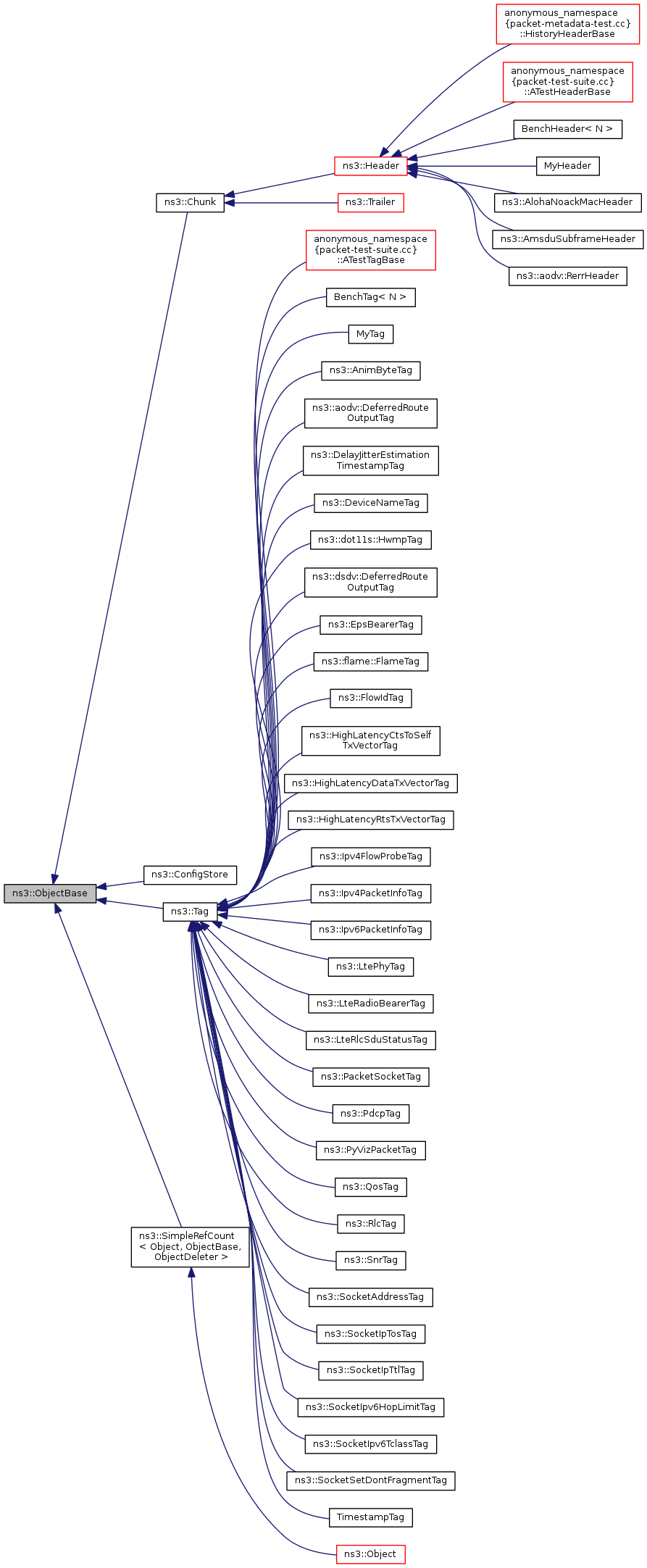 Inheritance graph