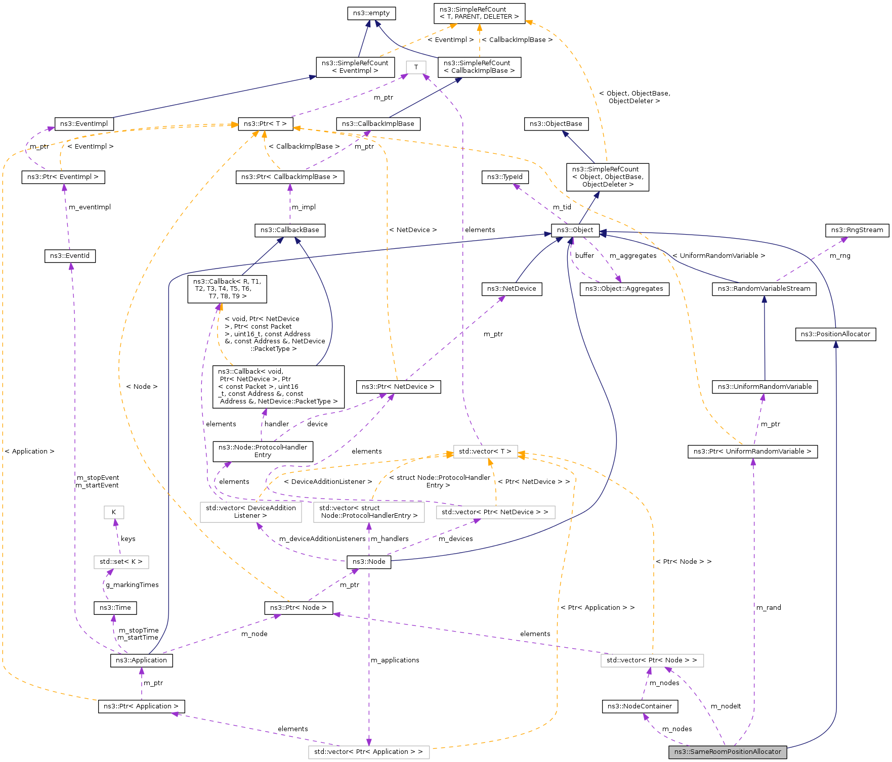 Collaboration graph