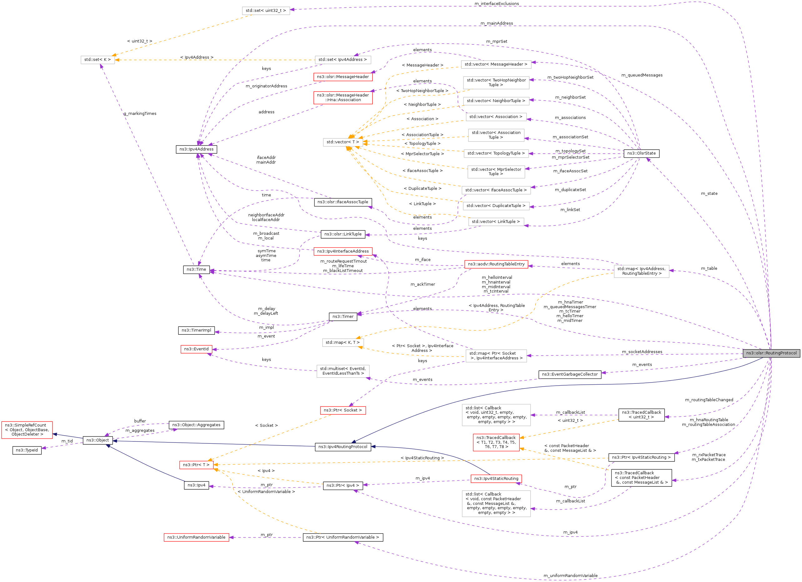 Collaboration graph