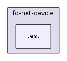 src/fd-net-device/test/