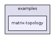 examples/matrix-topology/