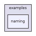 examples/naming/