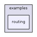 examples/routing/