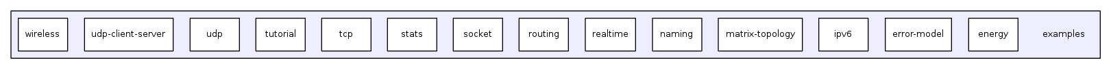 examples/