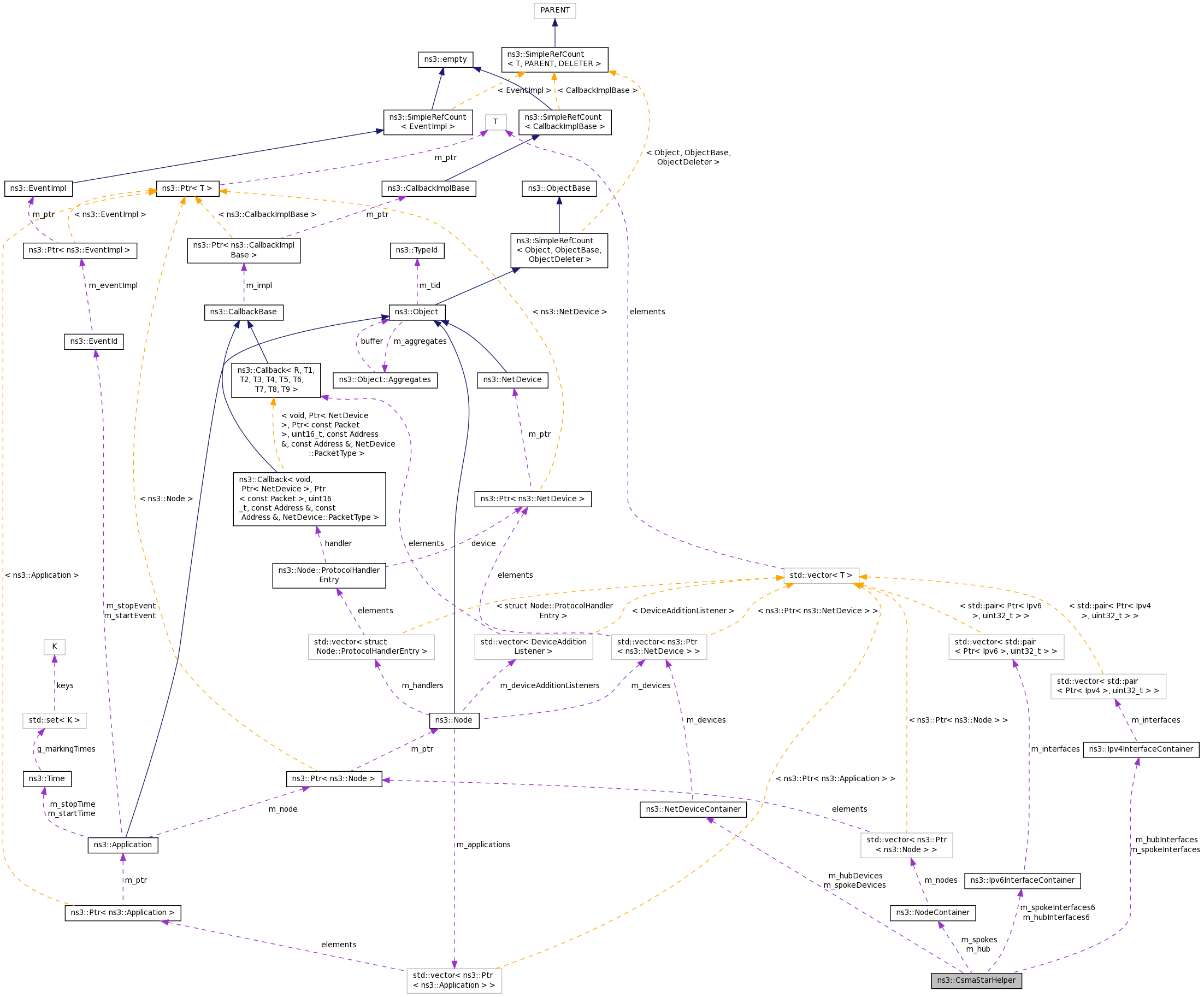 Collaboration graph