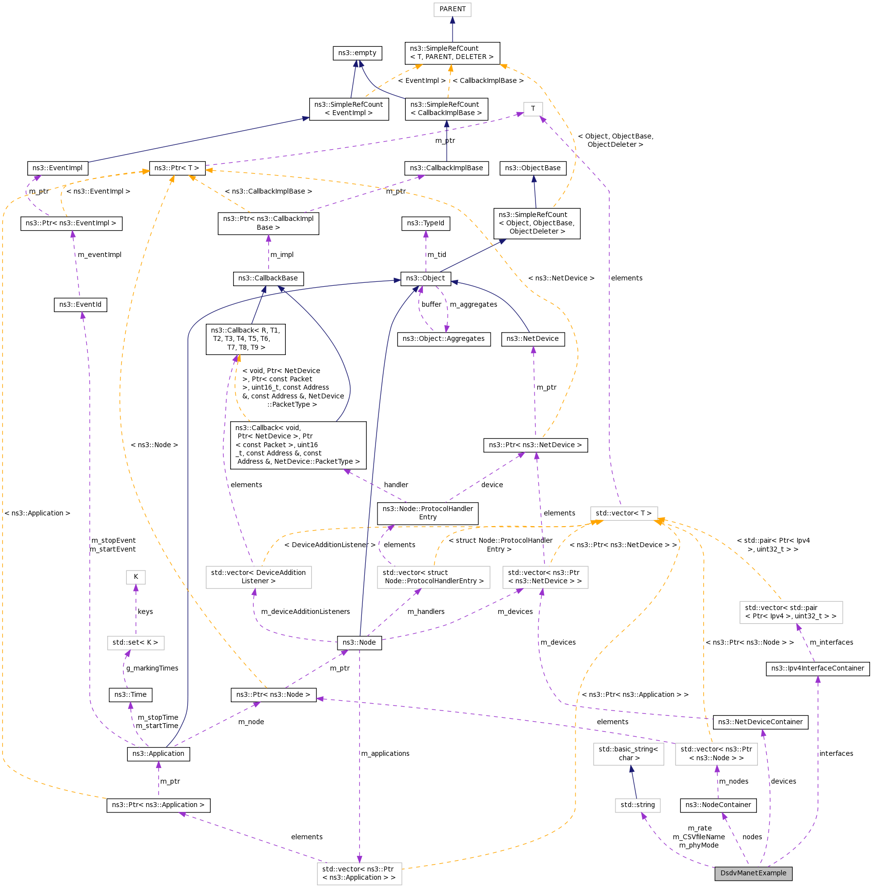 Collaboration graph