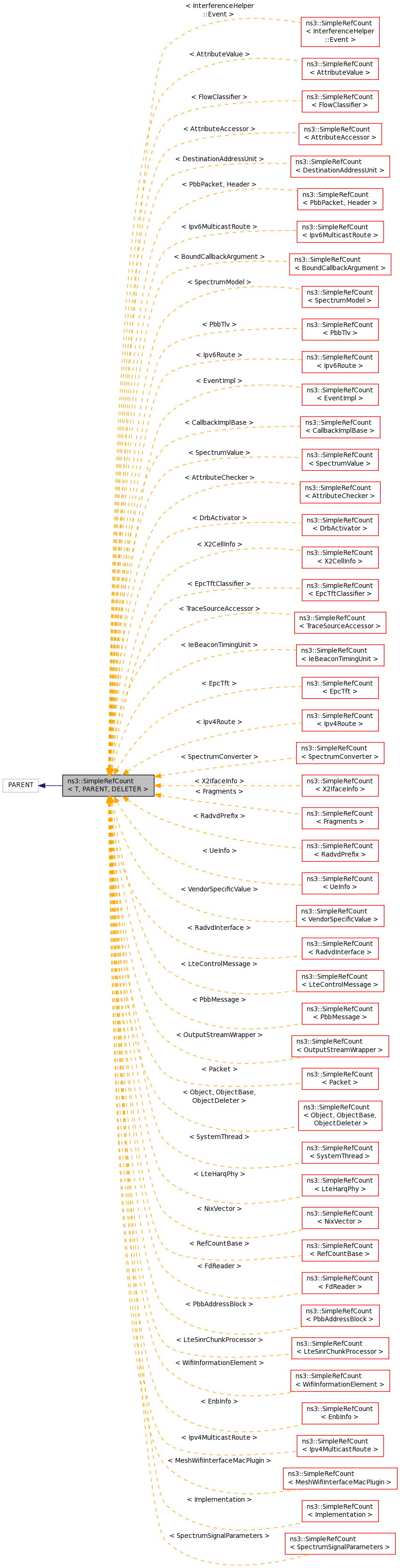 Inheritance graph