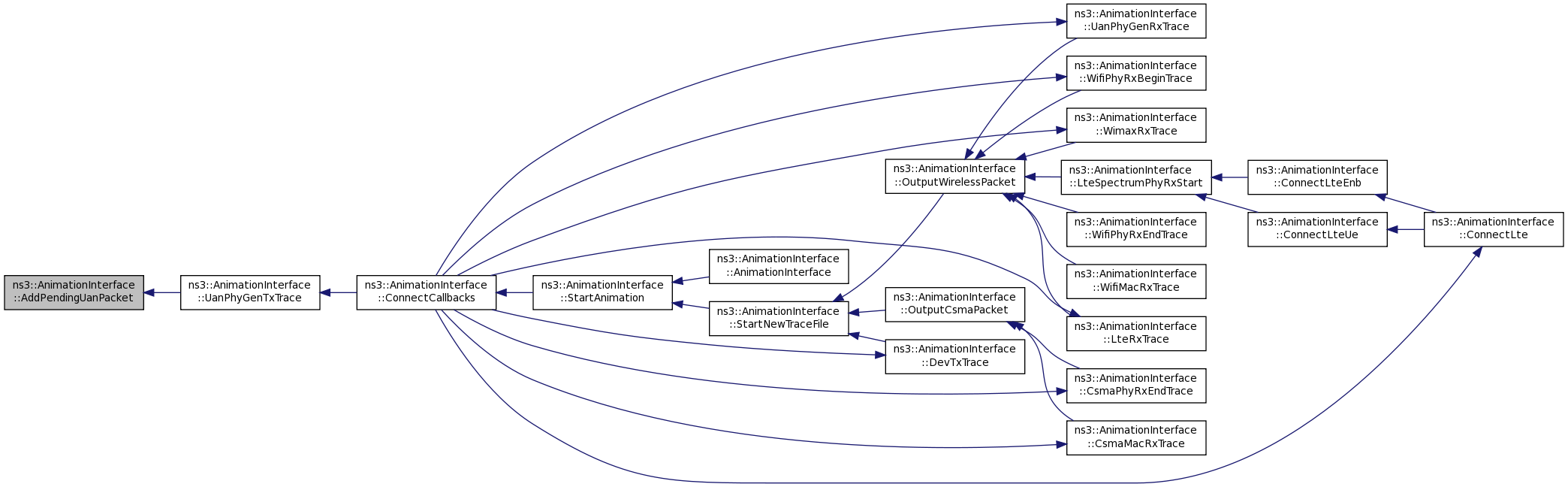 ns-3: ns3::AnimationInterface Class Reference ns-3: ns3::AnimationInterface Class Reference