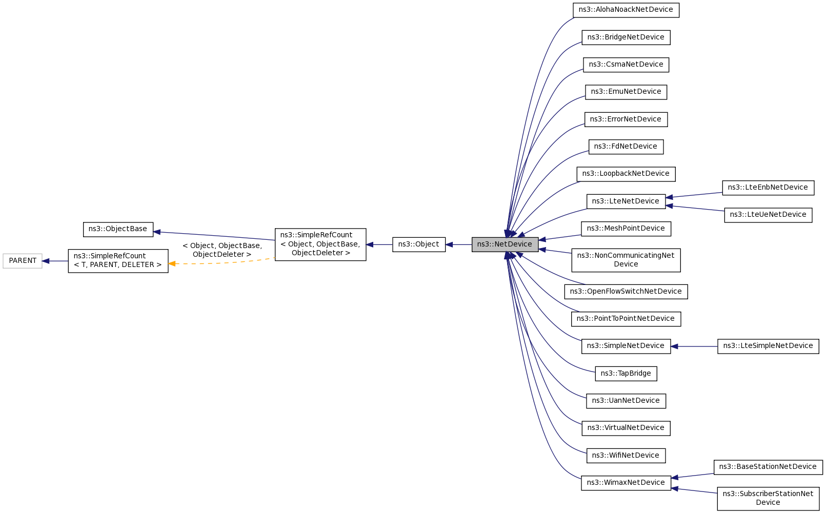 Inheritance graph