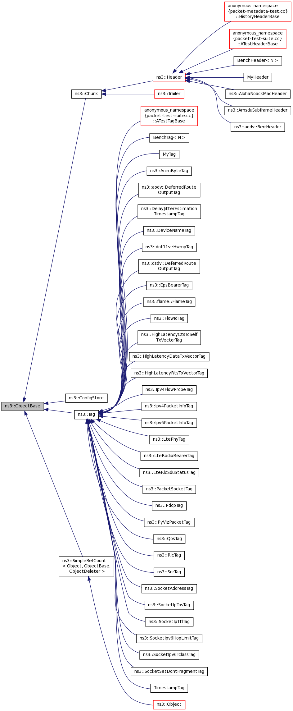 Inheritance graph