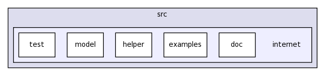 src/internet