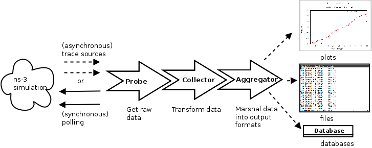 _images/dcf-overview.png