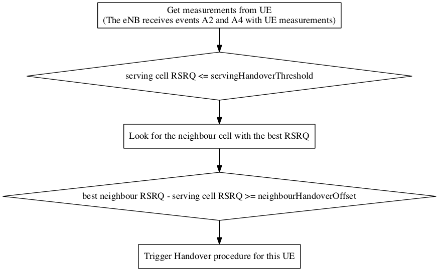 _images/lte-handover-algorithm.png