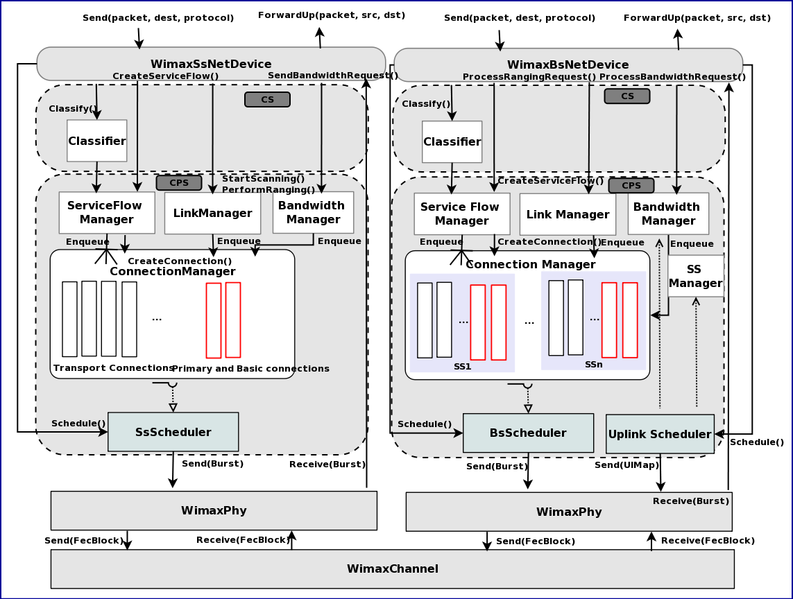 _images/WimaxArchitecture.png