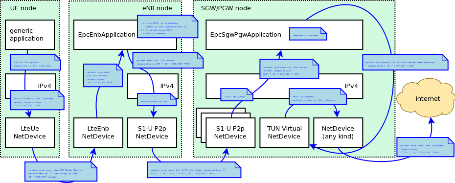 _images/epc-data-flow-ul.png