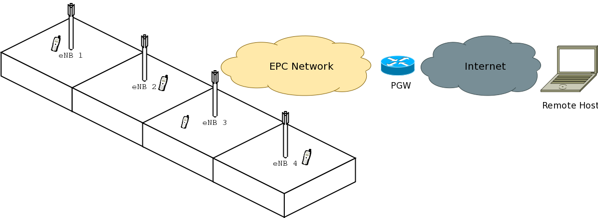 _images/epc-profiling-scenario.png