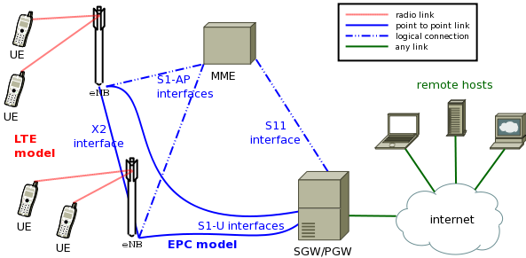 _images/epc-topology.png