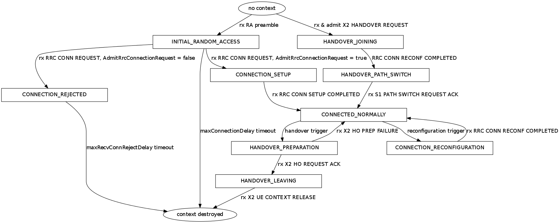 _images/lte-enb-rrc-states.png