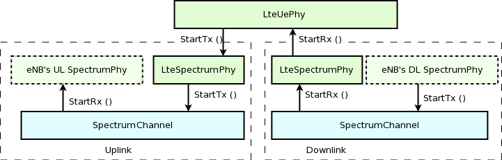 _images/lte-ue-phy.png