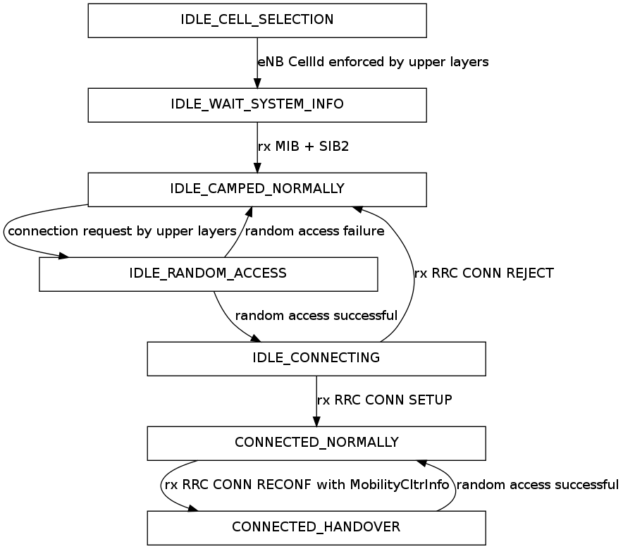 _images/lte-ue-rrc-states.png