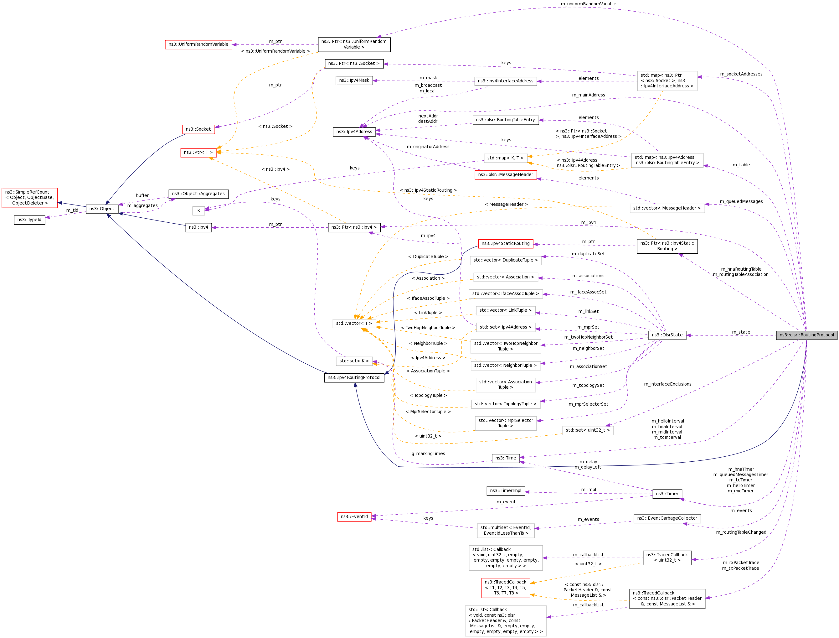 Collaboration graph
