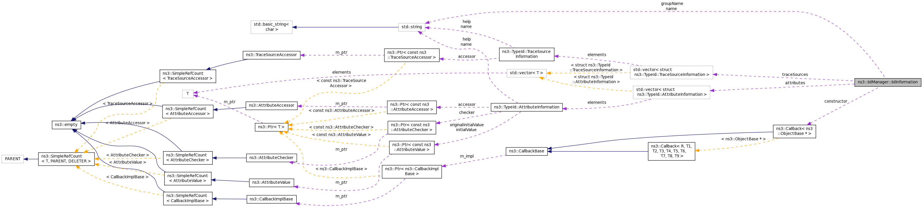 Collaboration graph