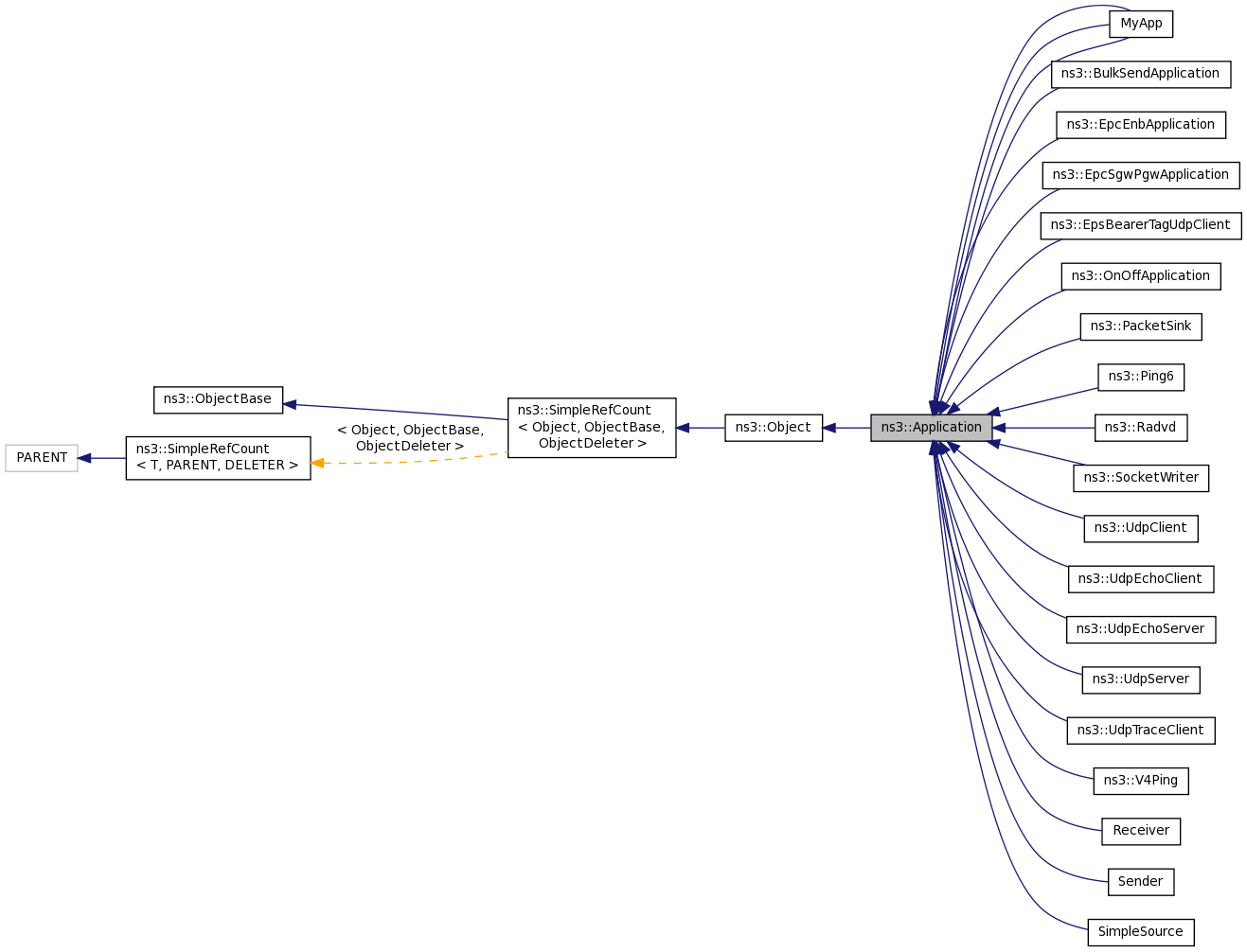 Inheritance graph