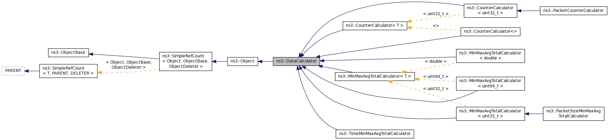 Inheritance graph