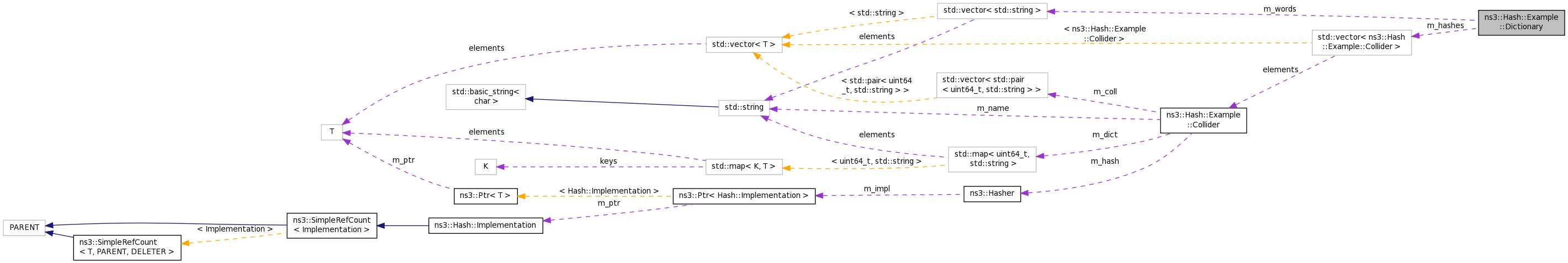 Collaboration graph