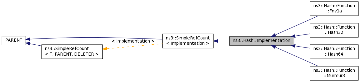 Inheritance graph