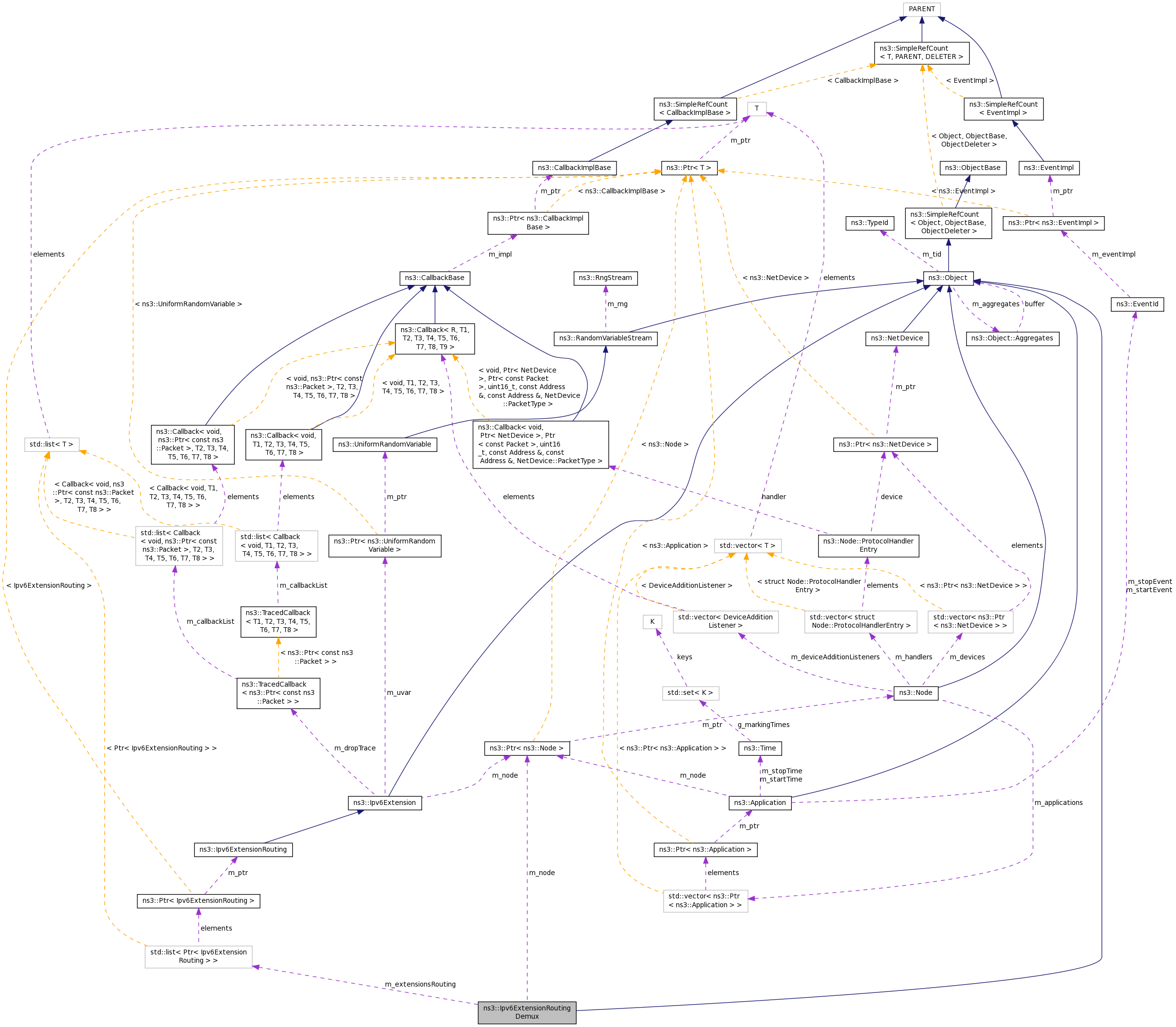 Collaboration graph