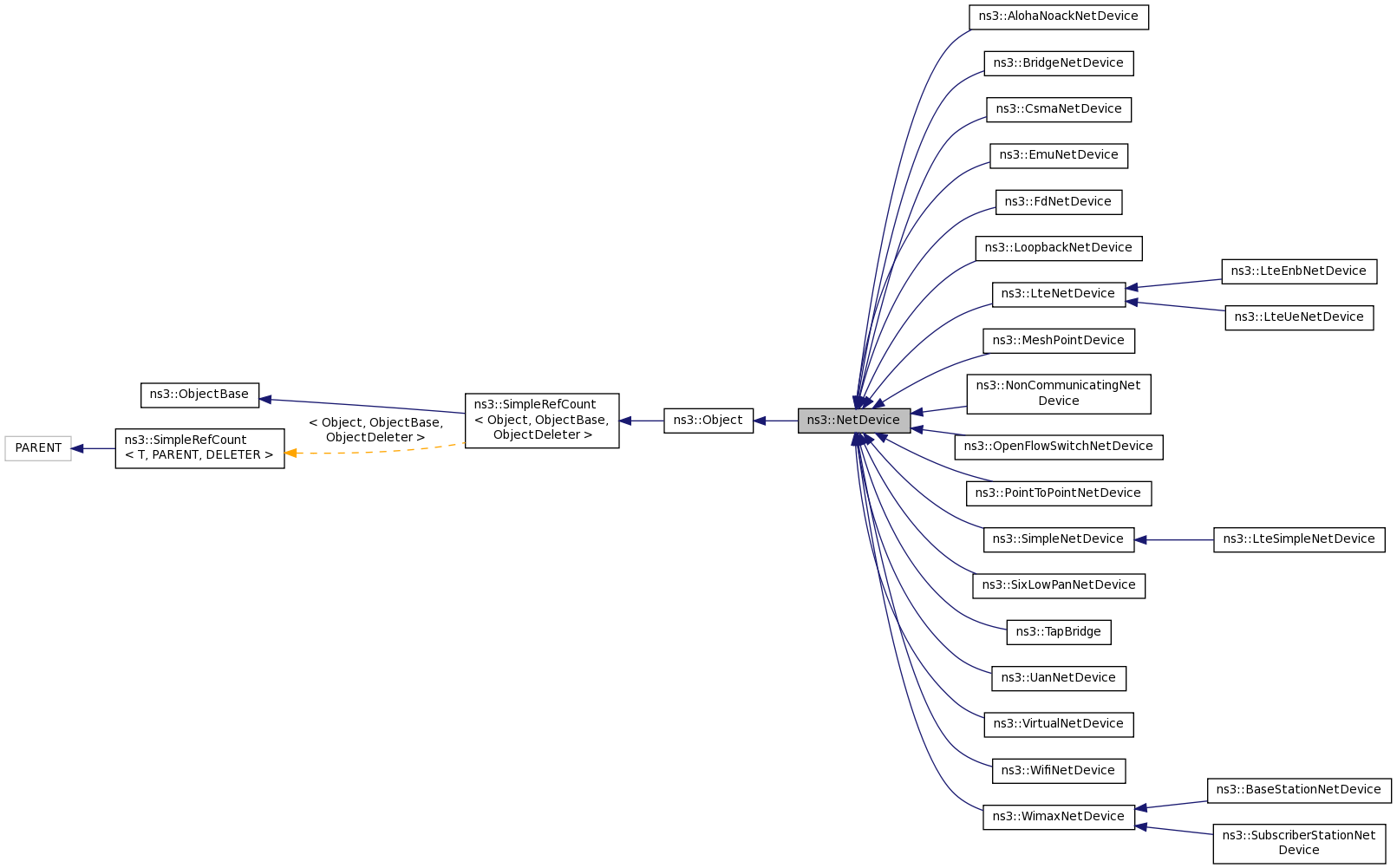 Inheritance graph