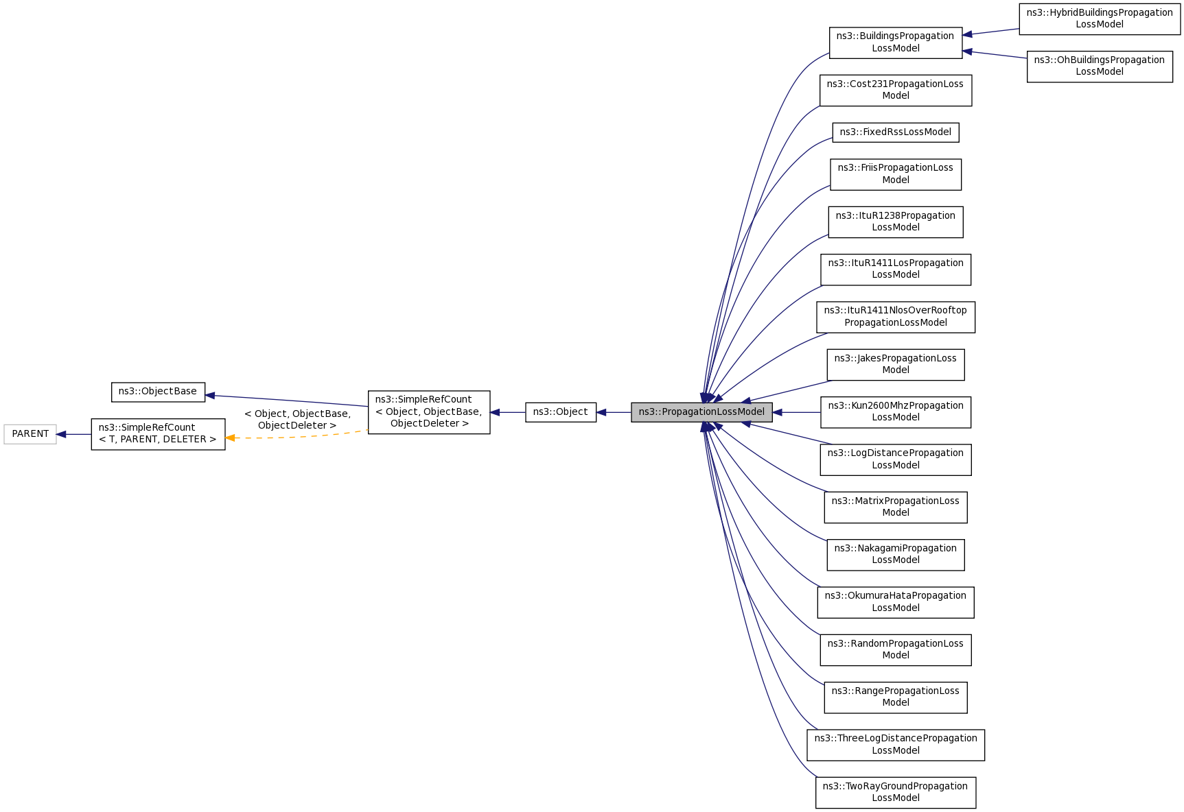 Inheritance graph