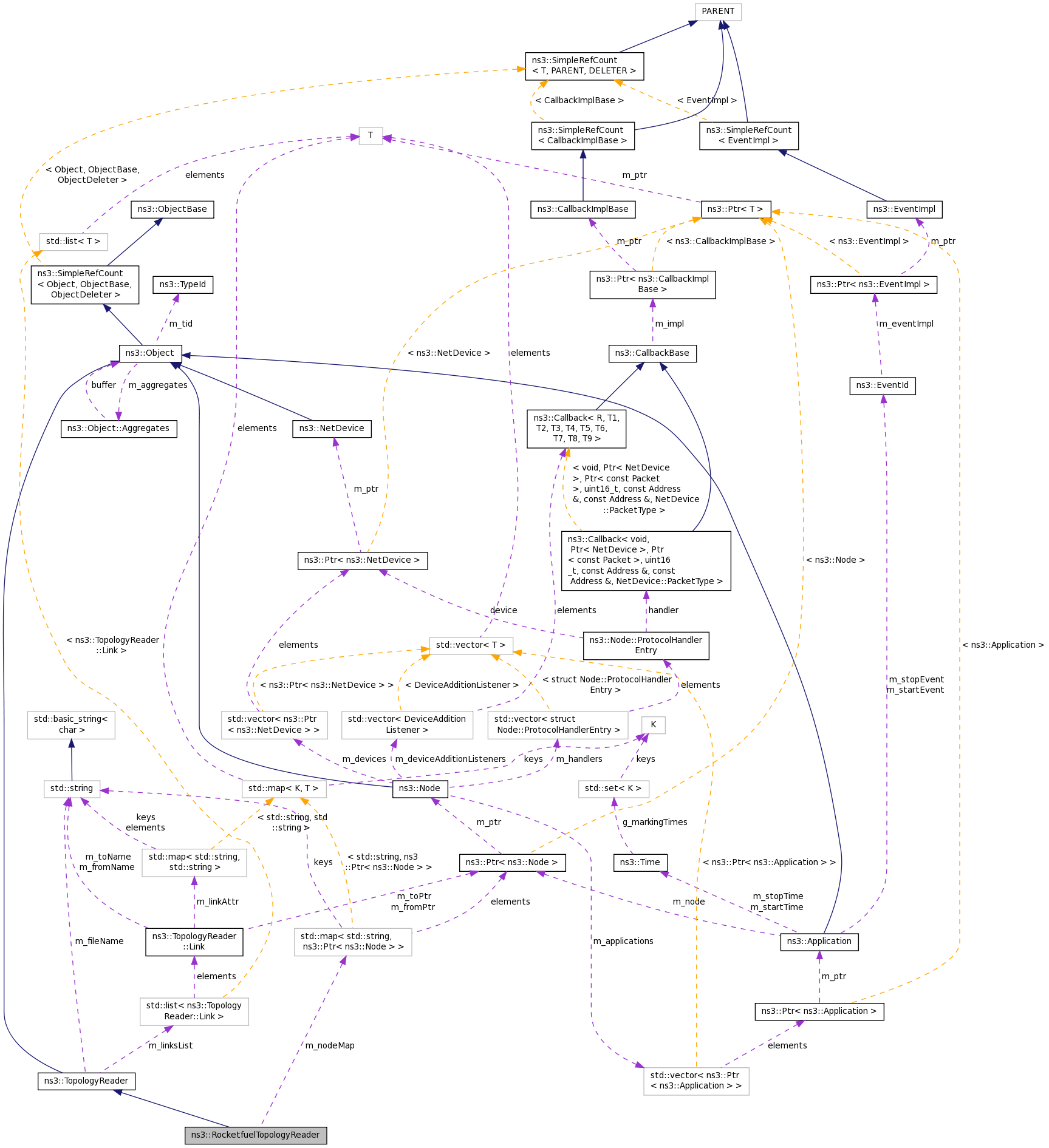 Collaboration graph