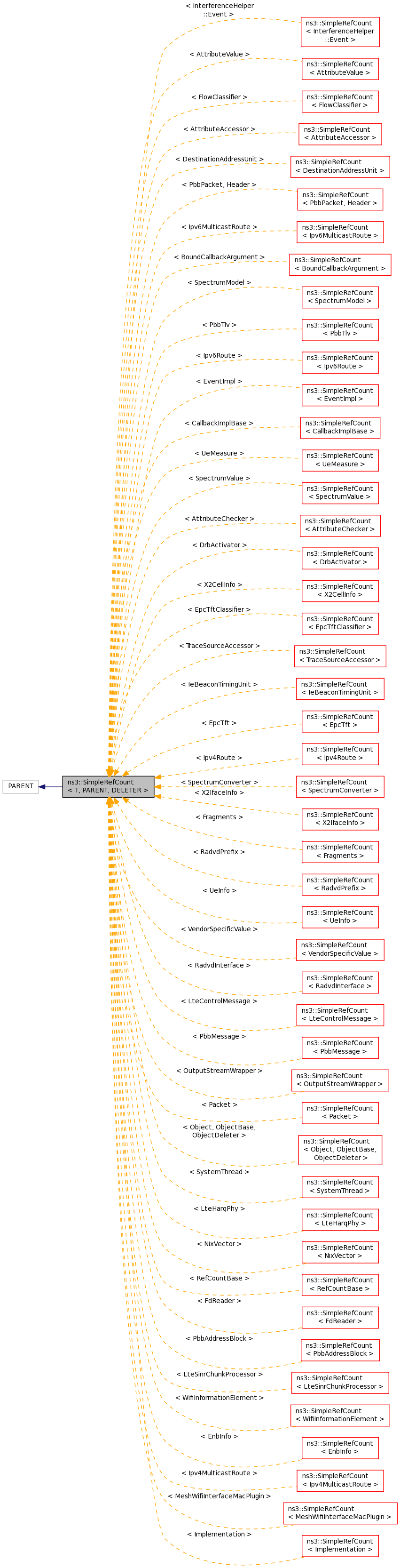 Inheritance graph