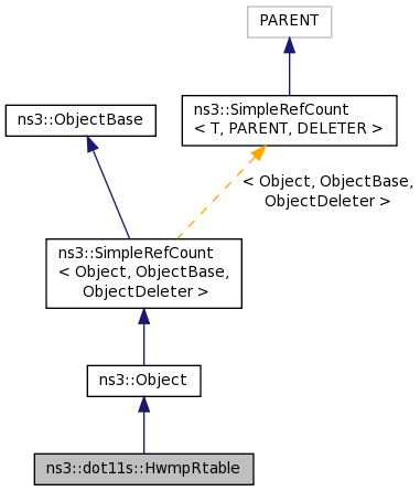 Inheritance graph