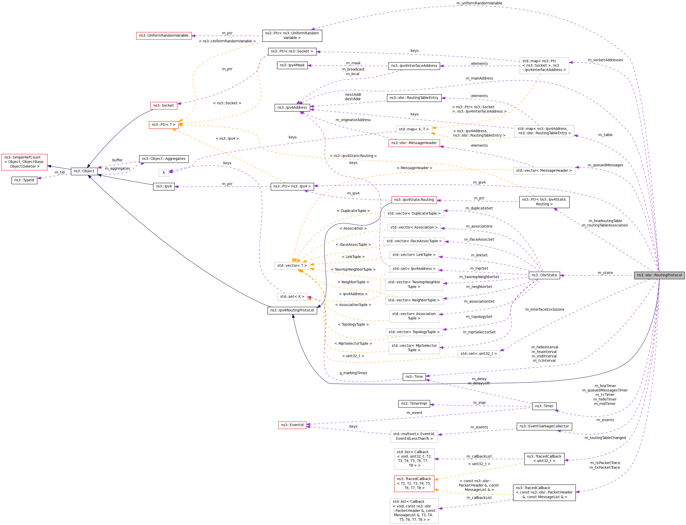 Collaboration graph