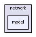 src/network/model