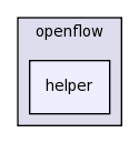 src/openflow/helper