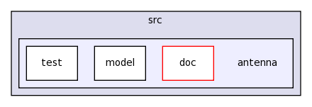 src/antenna