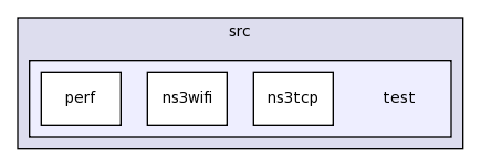 src/test