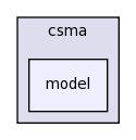 src/csma/model
