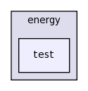 src/energy/test