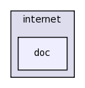 src/internet/doc