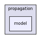 src/propagation/model