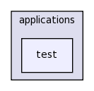 src/applications/test