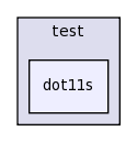 src/mesh/test/dot11s