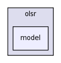 src/olsr/model