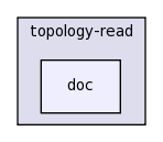 src/topology-read/doc