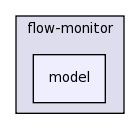 src/flow-monitor/model